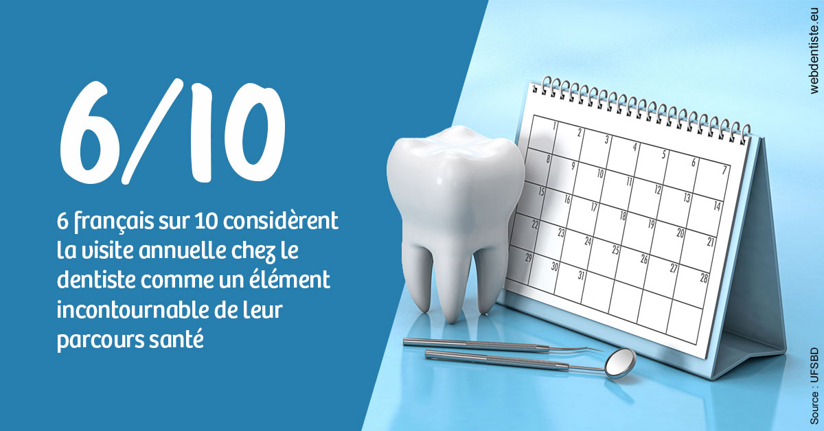 https://dr-barthelet-romain.chirurgiens-dentistes.fr/Visite annuelle 1