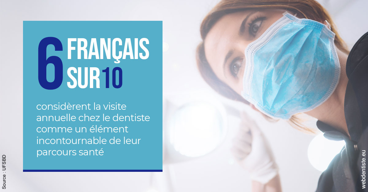 https://dr-barthelet-romain.chirurgiens-dentistes.fr/Visite annuelle 2